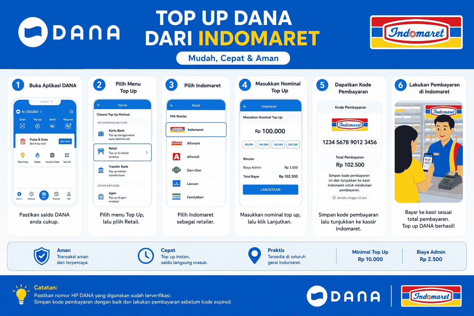 top up dana di indomaret bisa lebih murah.png